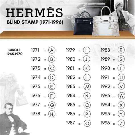 come capire anno fabbricazione cravatta hermes data code|hermes date stamp meaning.